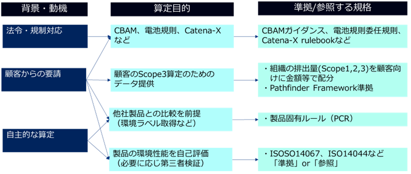 製品カーボンフットプリントあれこれ | 業界動向