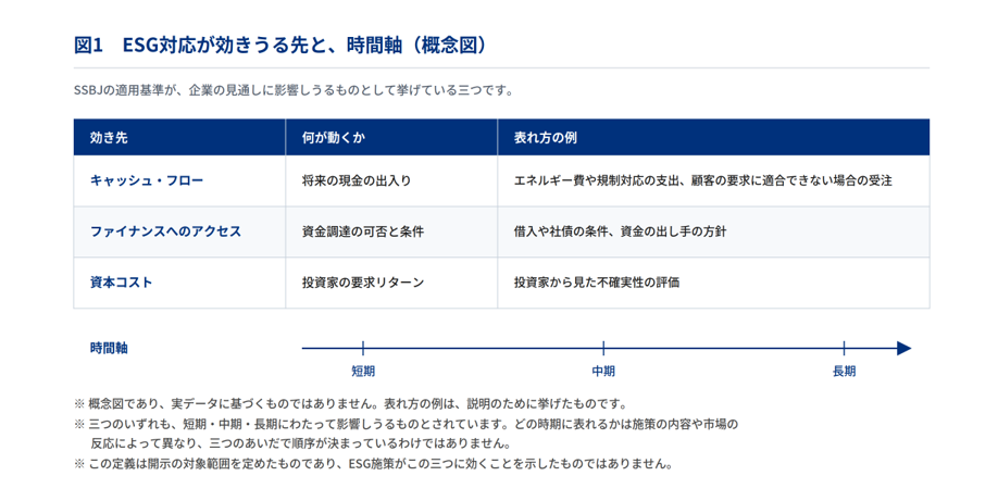 ESG対応は、本当に「コスト」なのか | 業界動向